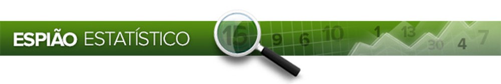 Mayday! Cruzeiro liga o alerta para ser mais efetivo na bola aérea no Brasileiro