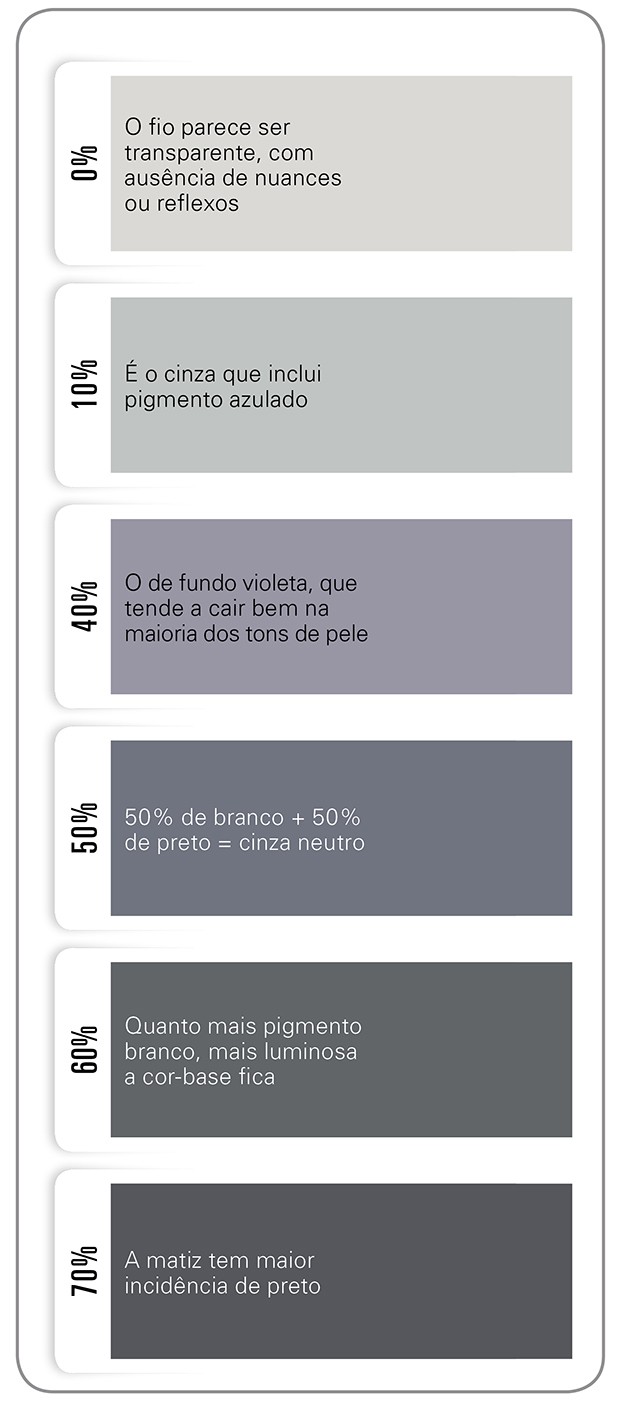 Cabelo Branco Natural Descolorido Ou Platinado O Visual Cinza Virou Febre Revista Glamour Cabelo .era estranho ver a neve se precipitar em tão pesados flocos ali a nossa frente e, um pouco mais adiante, o sol continuar a brilhar em todo. cabelo branco natural descolorido ou