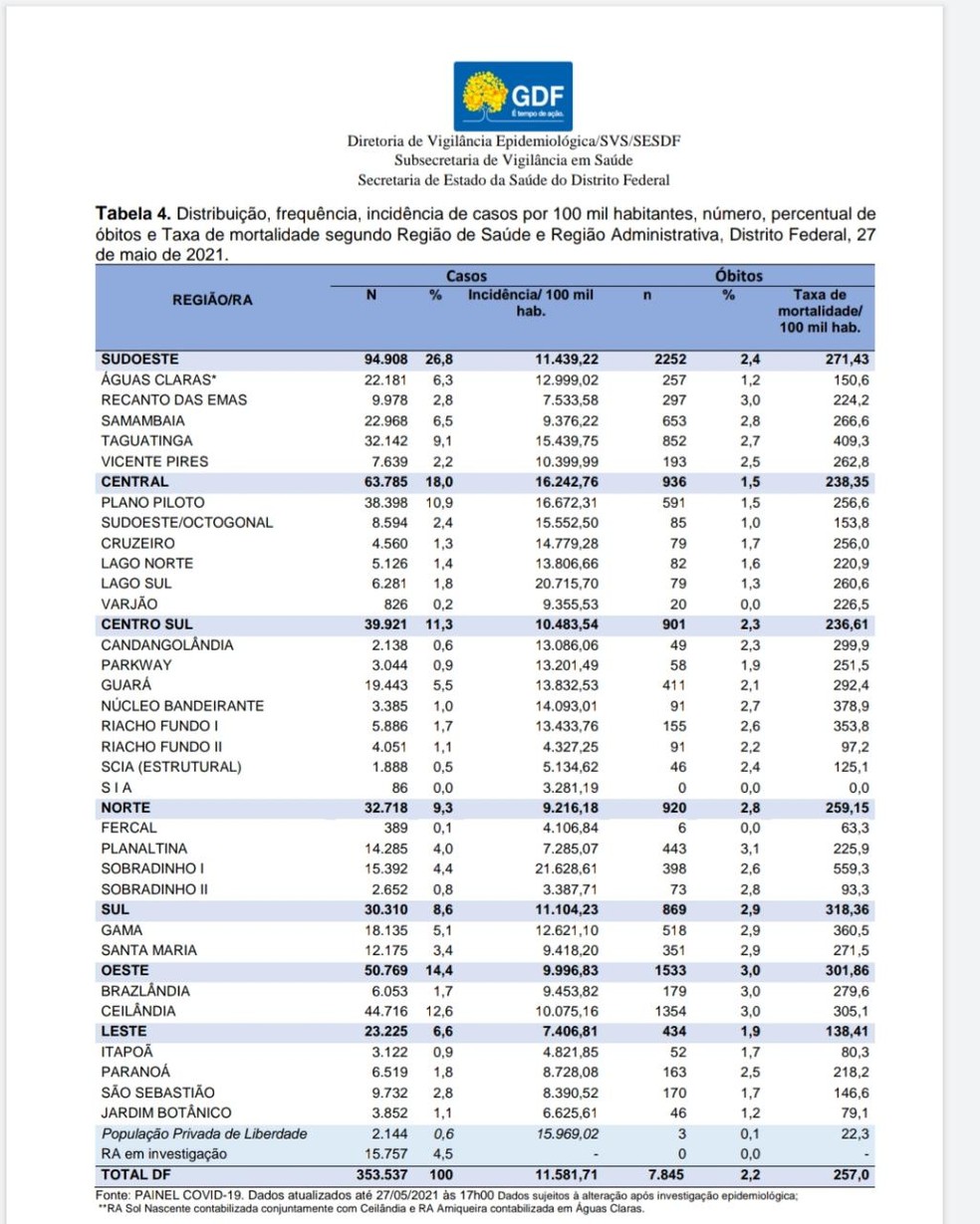 Como Pagar O Ipva 2021 Df