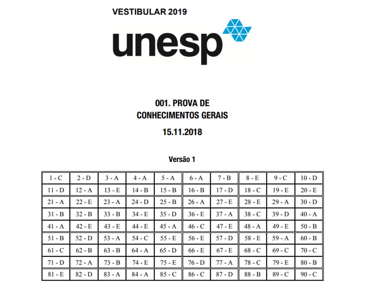 Gabarito da Unesp 2019 é divulgado; veja questões que caíram na prova ...