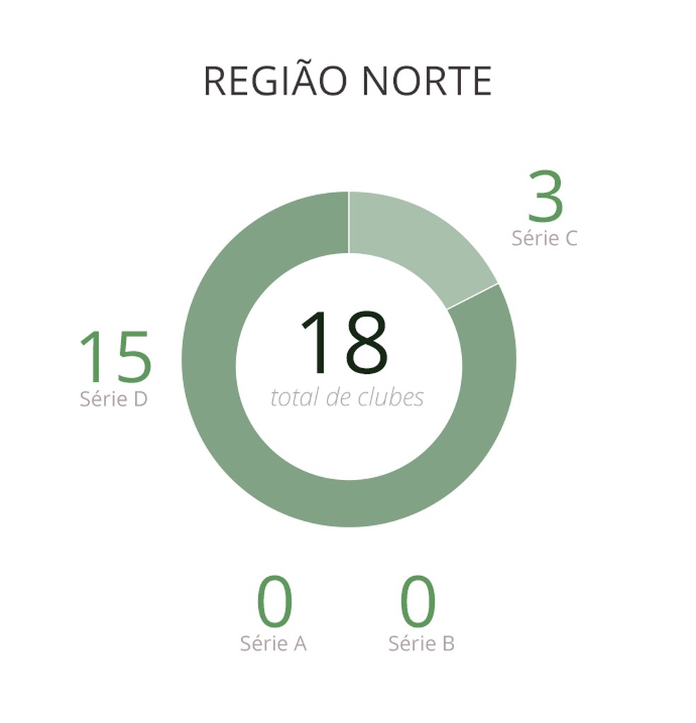 Brasileirão 2020 - Norte OK — Foto: Arte/GloboEsporte.com