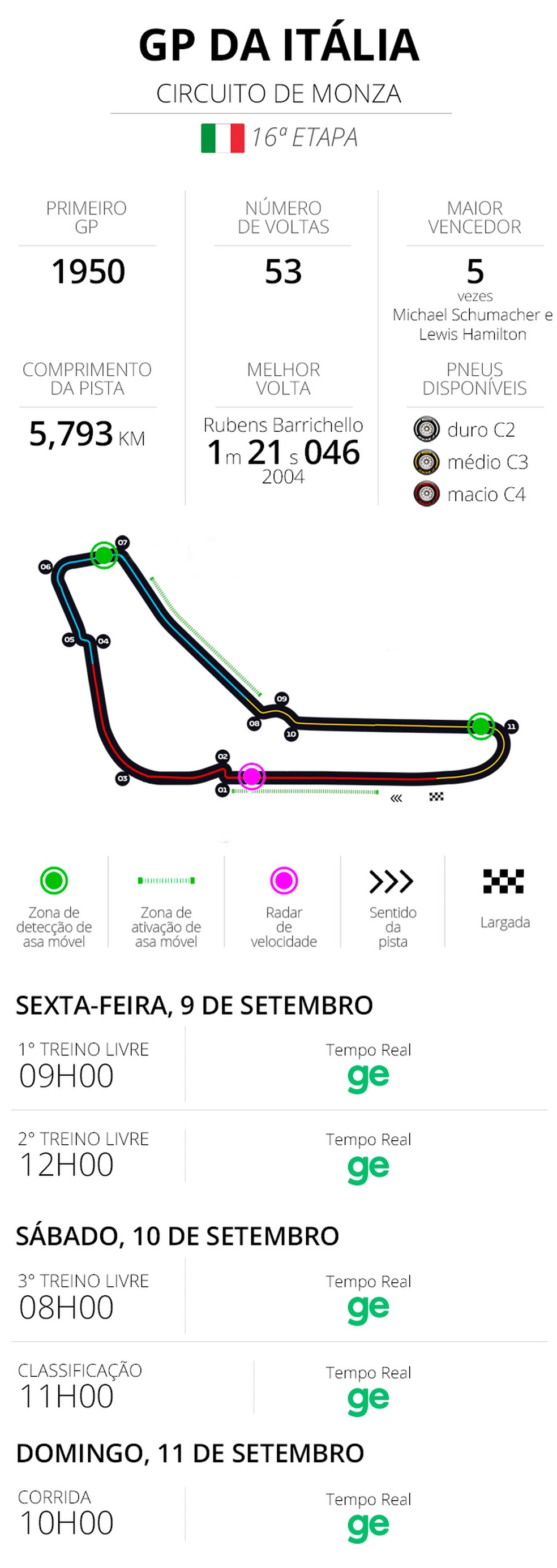 Infos e horários do GP da Itália 2022 - Fórmula 1 — Foto: Infoesporte