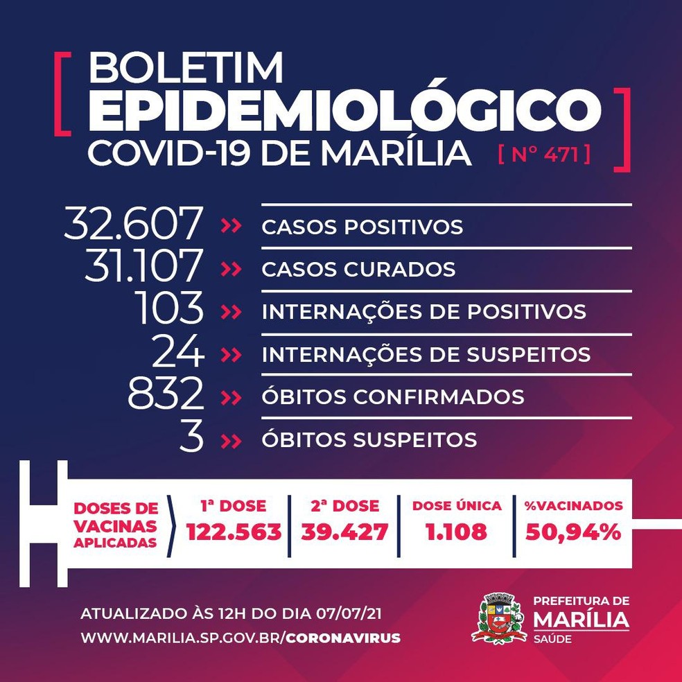 Covid Marilia — Foto: Prefeitura de Marília/Divulgação
