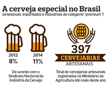 arte-cerveja-artesanal-brasil-eua (Foto: Globo Rural)