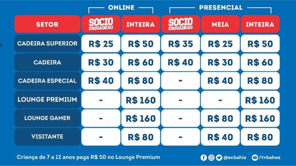 Preços dos ingressos para partida entre Bahia e Criciúma — Foto: Divulgação/EC Bahia