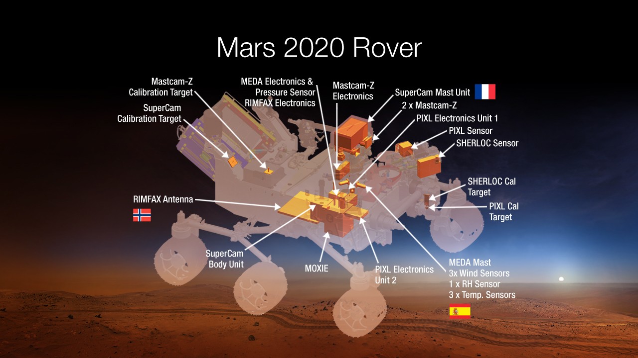 Confira os detalhes da próxima exploradora robótica de Marte (Foto: NASA)