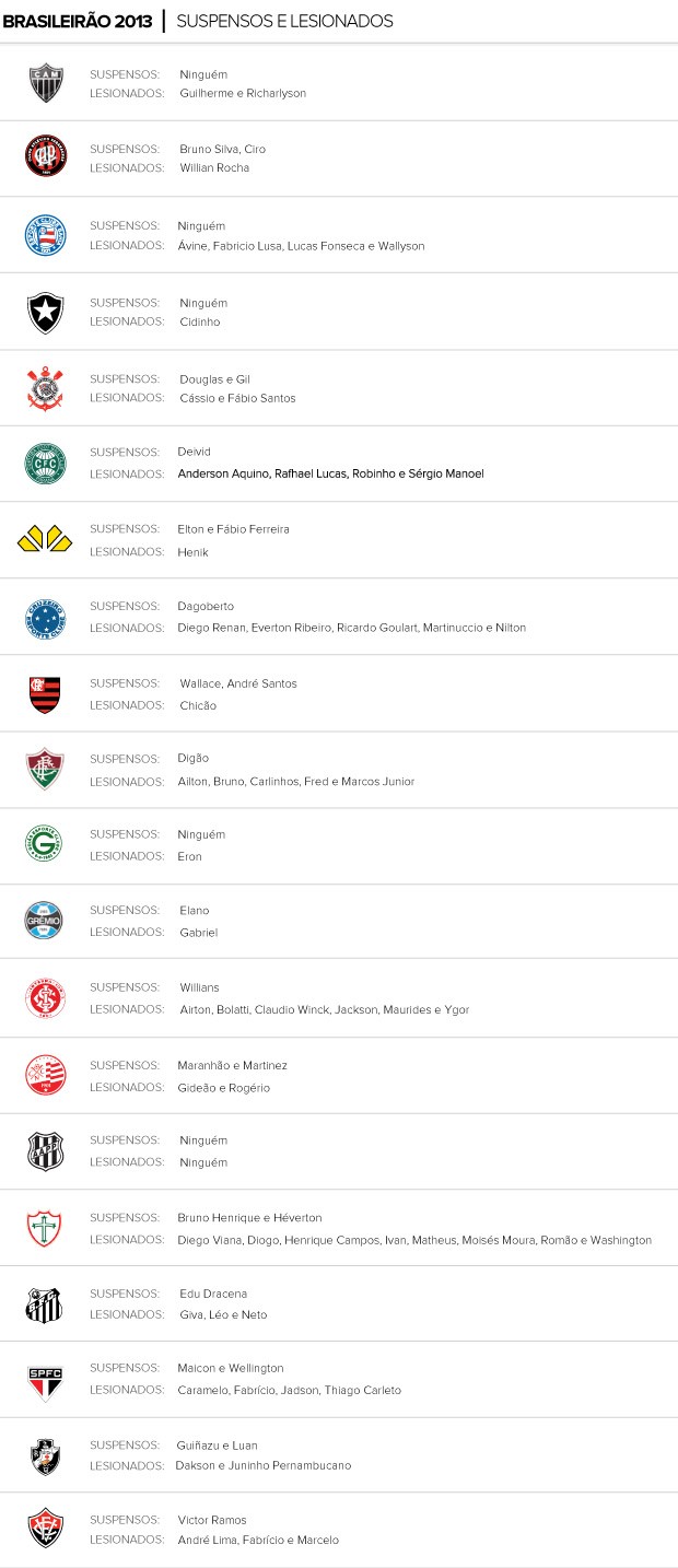 Classificação do Campeonato Brasileiro de 2013 no final da última