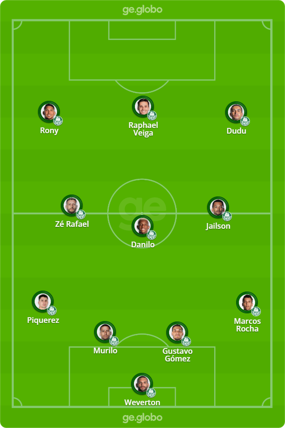 Prov�vel escala��o do Palmeiras para enfrentar o Athletico-PR � Foto: ge