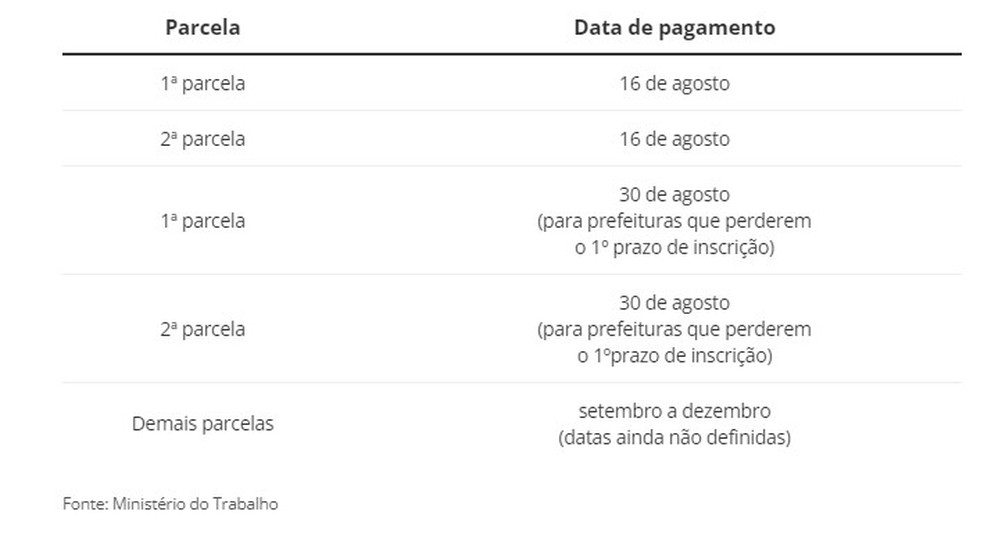 Calendário de pagamento da primeira parcela do auxílio taxista — Foto: Divulgação/Minsitério do Trabalho