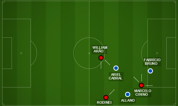Improvisação de Allano não funciona, e esquerda fica vulnerável em derrota