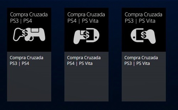 Com a comra cruzada, é possível obter até três versões de um game com uma única compra (Foto: Reprodução/PlayStation Store)