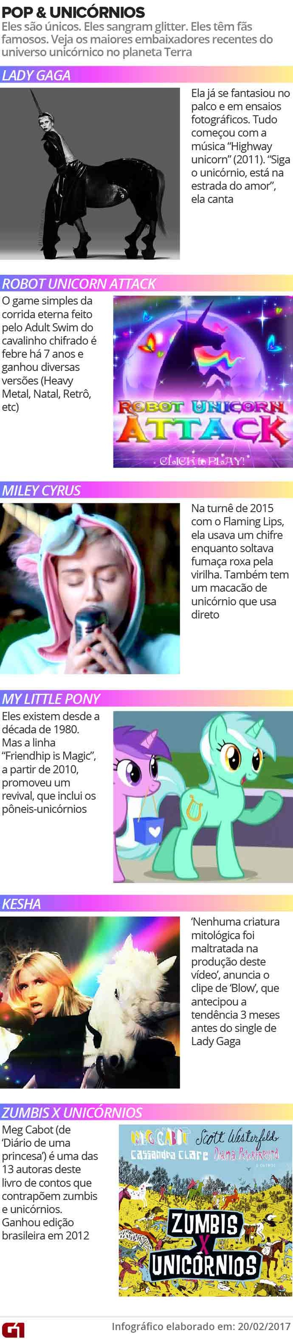 Fantasia De Unicornio E Mania De Blocos De Carnaval Saiba De Onde Vem E O Que Significa Essa Moda Carnaval 2017 G1 E o mais importante pros interessados, foram as paletras, tiveram muuuitas e com muita gente bacana, fora a possibilidade de tirar fotos com pessoas famosas, só conheci algumas infelizmente mas já valeu a pena. fantasia de unicornio e mania de blocos
