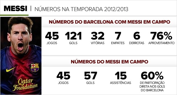 Info_MESSI-BARCELONA (Foto: Infoesporte)