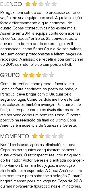 INFO - guia copa américa - Paraguai 01 (Foto: Editoria de Arte)