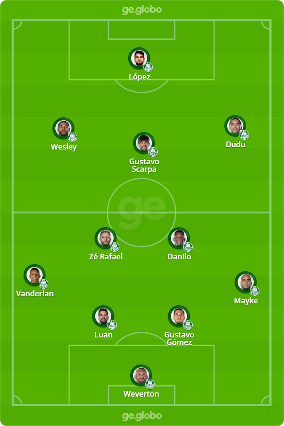 Prov�vel escala��o do Palmeiras para o jogo contra o Goi�s � Foto: ge