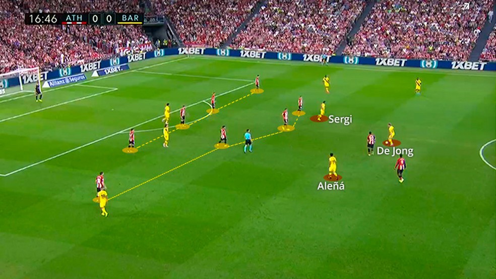 Barcelona sem jogo entrelinhas contra a defesa do Bilbao â Foto: Leonardo Miranda