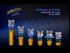 Ibope divulga primeiros números da corrida eleitoral em Cuiabá