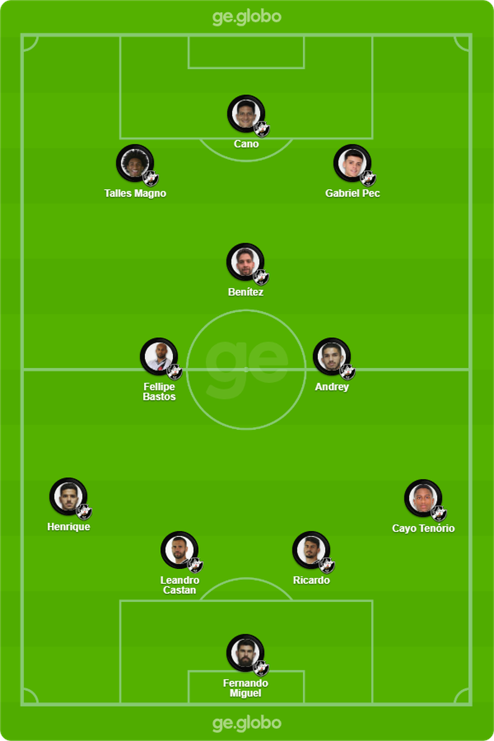 Time provável do Vasco contra o São Paulo — Foto: ge