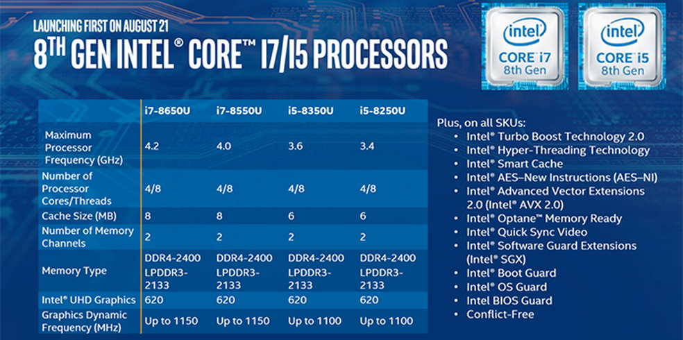 No momento, Intel disponibiliza dois Core i5 e dois Core i7 aos fabricantes de notebooks (Foto: Divulgação/Intel)