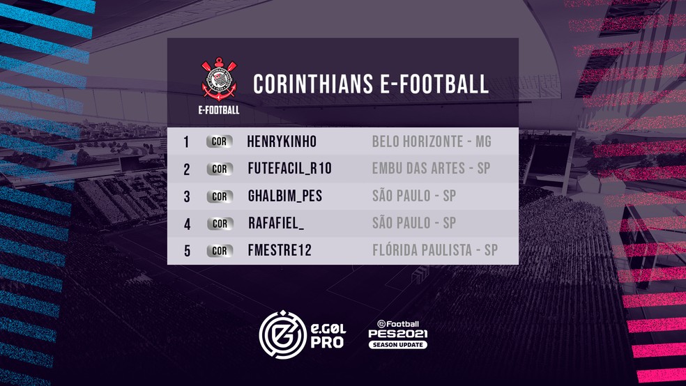 Elenco do Corinthians para a disputa do eGol Pro de PES 2021 — Foto: Divulgação