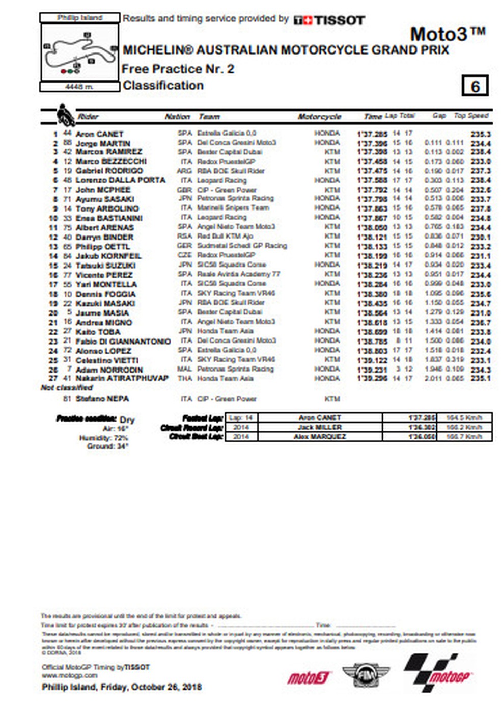 TL2 na Austrália: Andrea Iannone (Suzuki), Danilo Petrucci (Ducati