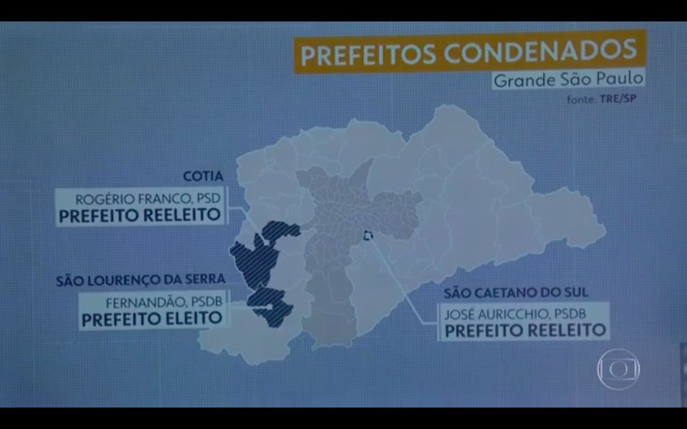 Cotia, São Caetano e São Lourenço, na Grande São Paulo, vivem confusão eleitoral — Foto: TV Globo/Reprodução