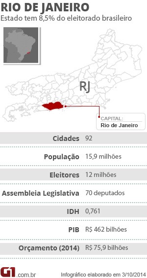 Ficha RJ Dados do Estado do Rio (Foto: Infografia/G1)