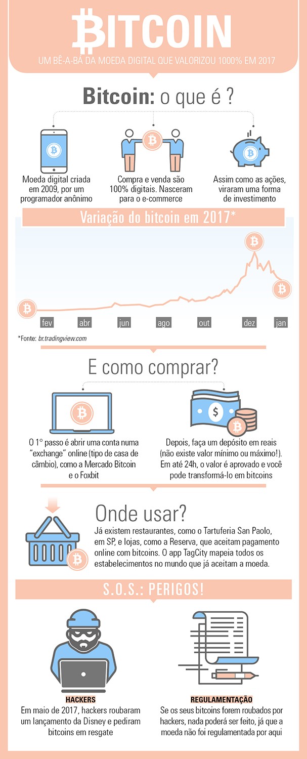 Bitcoins Tudo Que Você Precisa Saber Para Investir Na Famosa Moeda Digital Revista Glamour 2595