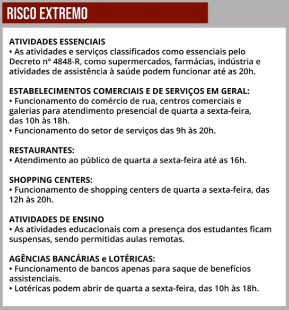 Covid 19 Veja As Medidas Restritivas Para Cada Grupo De Cidades Do Es Espirito Santo G1
