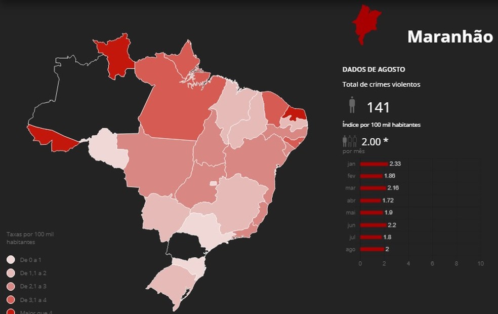 MaranhÃ£o registra 141 mortes violentas em agosto â€” Foto: Arte/G1