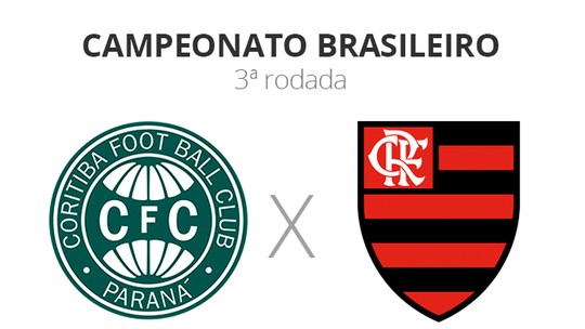 Pressionado Coritiba Vive Seca E Nao Faz Gol Com A Bola Rolando Ha Cinco Partidas Coritiba Ge Pressionado Coritiba Vive Seca E Nao Faz Gol Com A Bola Rolando Ha Cinco Partidas Coritiba Ge