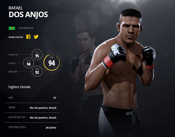 Dos Anjos é o melhor brasileiro de EA Sports UFC 2 (Foto: Divulgação/EA Sports)