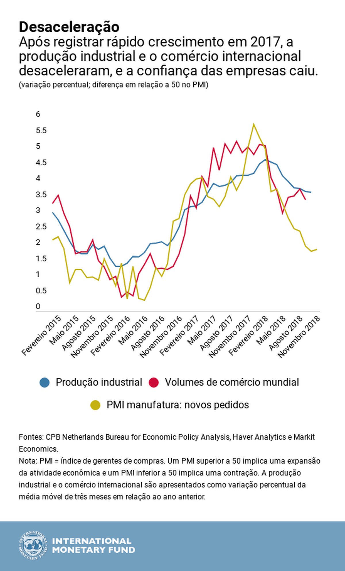 As Oscilações Entre Crescimento Economico E Crise