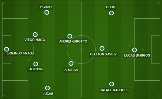 O provável Palmeiras para enfrentar o Cruzeiro nesta quarta (Foto: GloboEsporte.com)