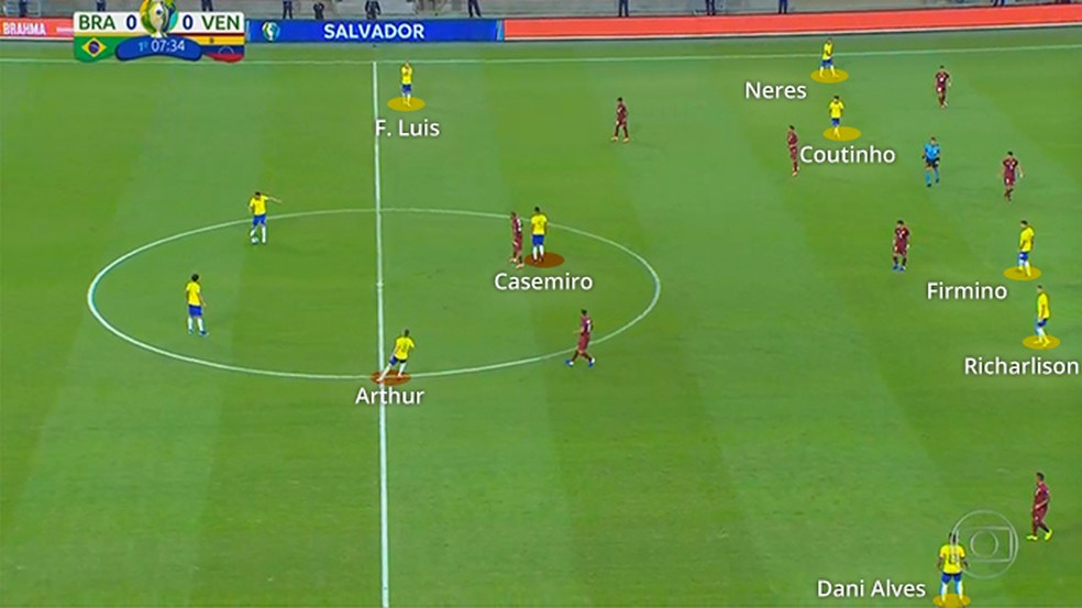 Quem articula o jogo do Brasil? â Foto: Leonardo Miranda
