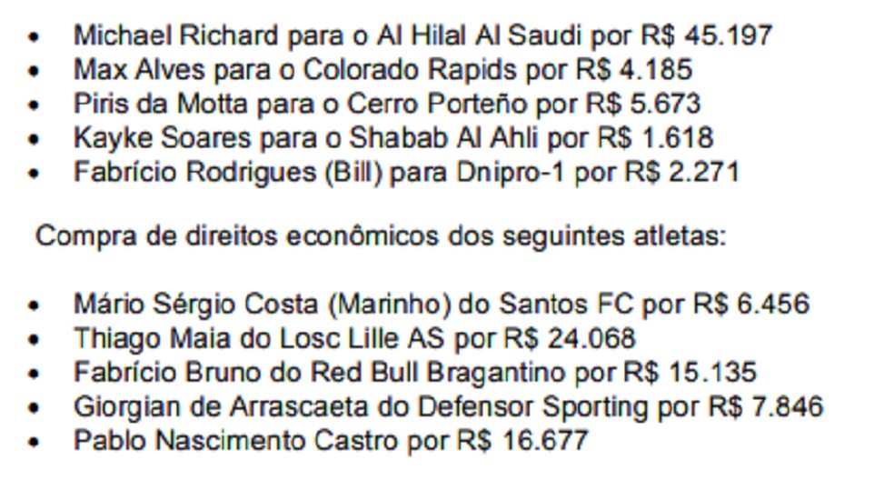 Confira os valores movimentados pelo Flamengo na última janela — Foto: Reprodução/Demonstrações Financeiras do Flamengo