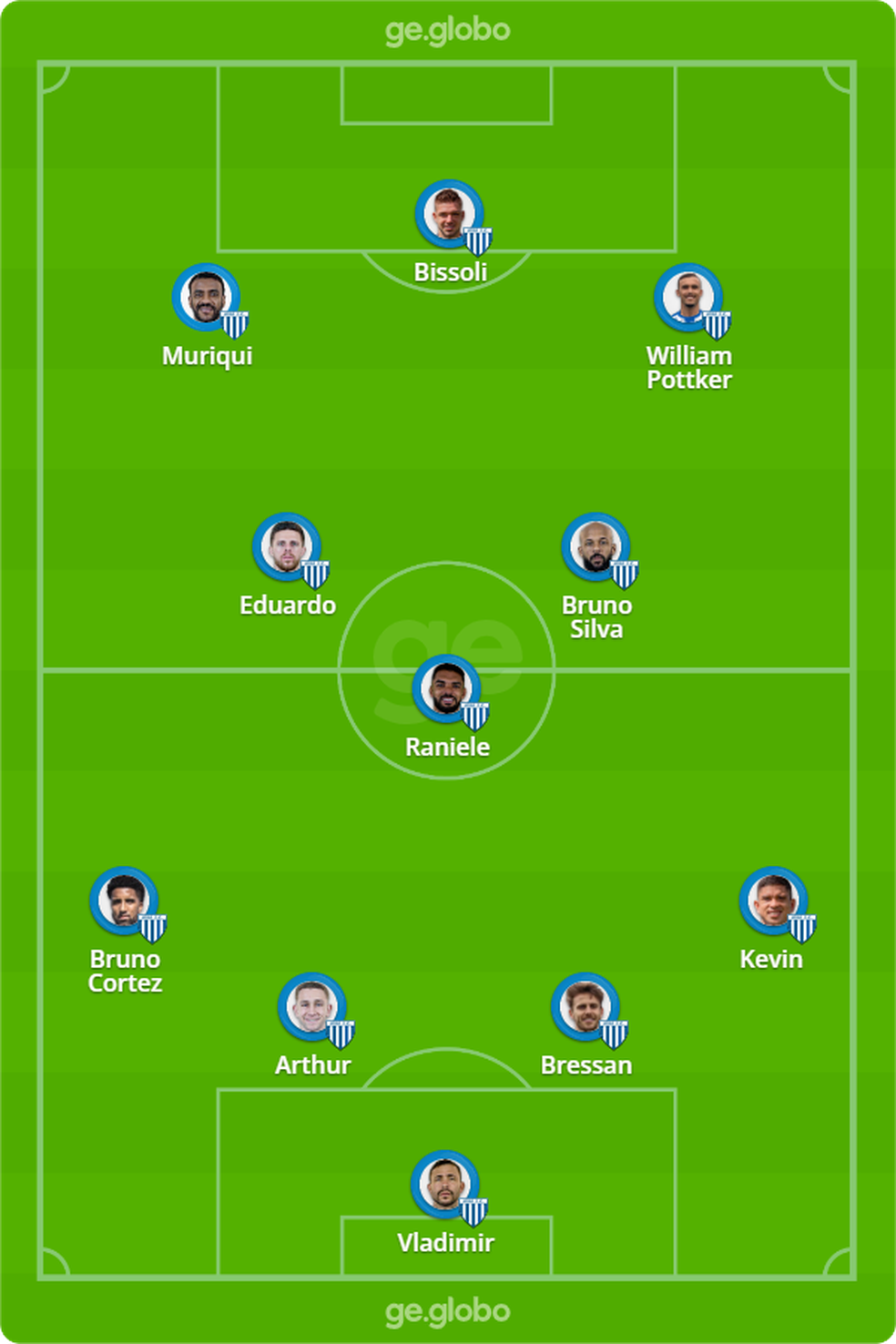 Provável Avaí contra o Fluminense — Foto: ge