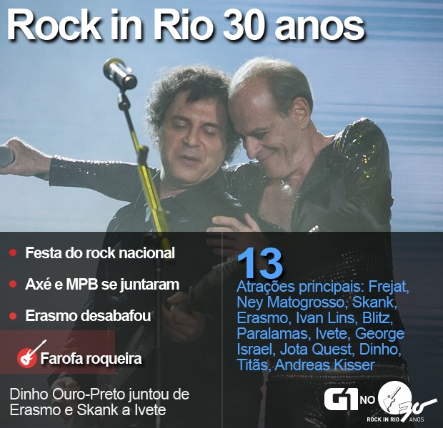 Show Rock in Rio 30 anos  (Foto: Fábio Tito / G1)