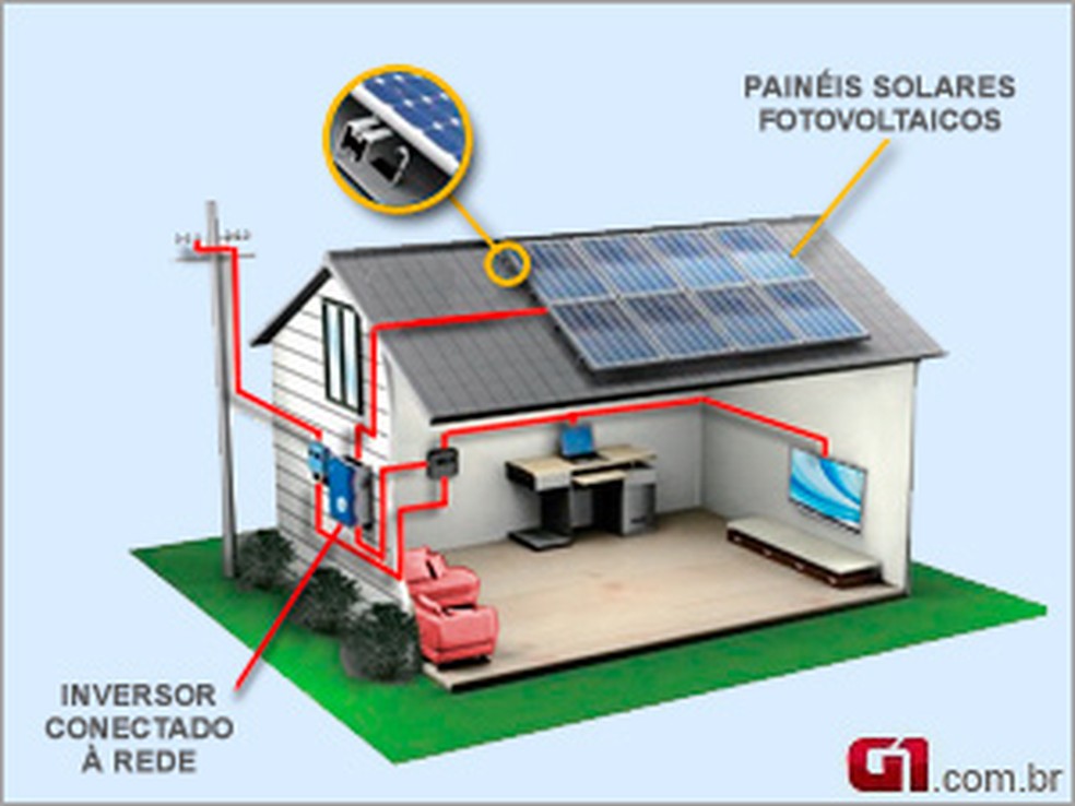 Modelo para uso de energia fotovoltaica em residência, arte de arquivo — Foto: Arte/g1 Campinas