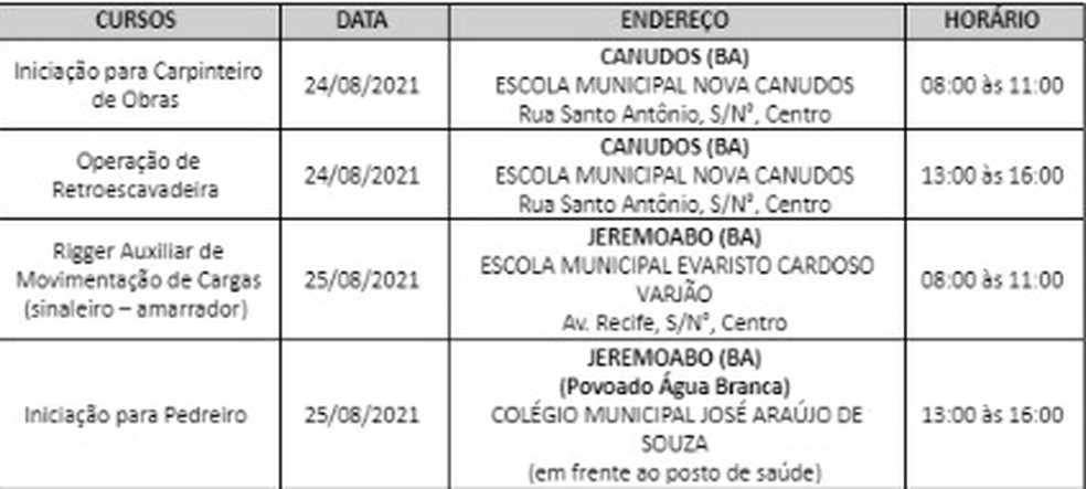 Empresa produtora de energia renovável oferece cursos gratuitos de qualificação profissional no norte da Bahia — Foto: Reprodução