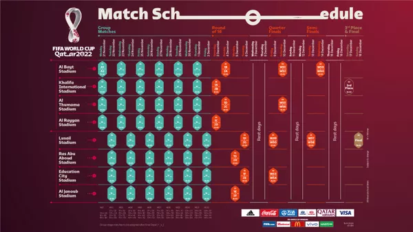 Calendario Quartas De Final Copa 2022