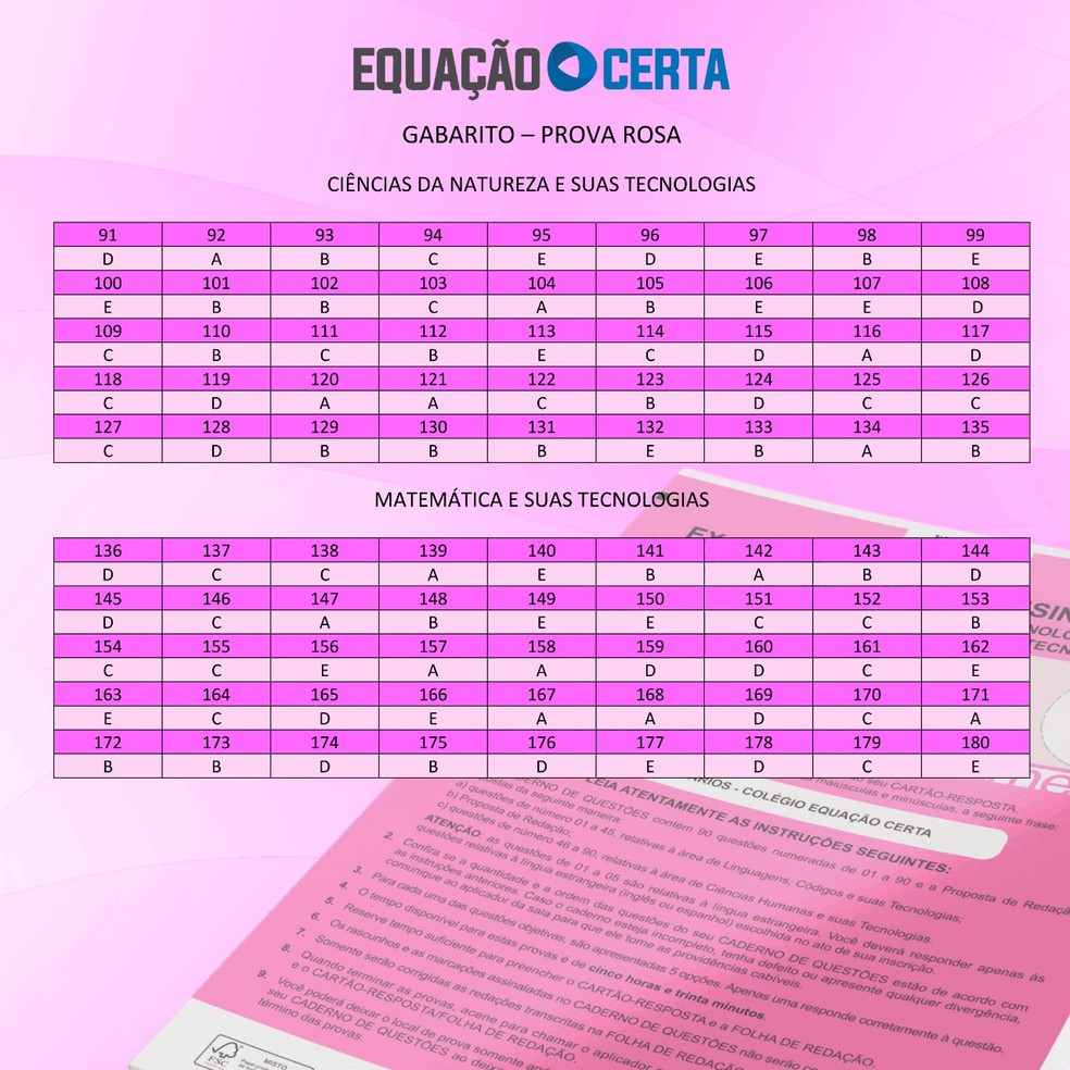 Gabarito extraoficial da prova rosa do 2º dia de Enem 2021 — Foto: Reprodução