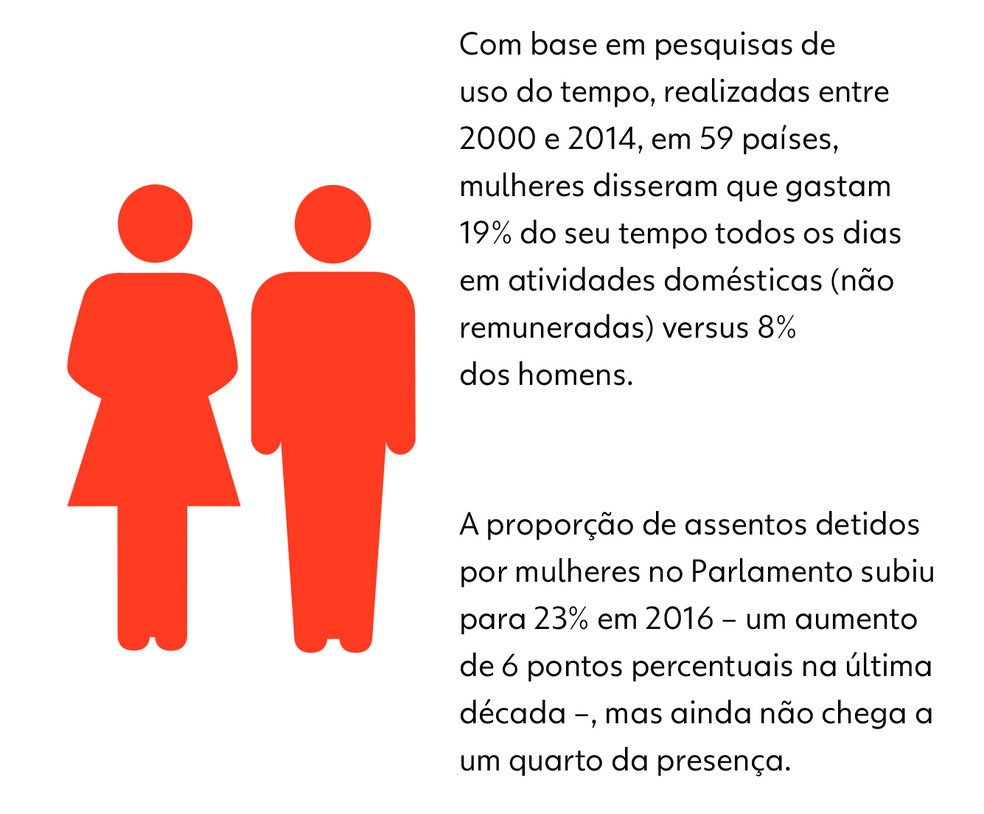 Desafios da agenda 2030 | eu sou geração do amanhã | Rede Globo