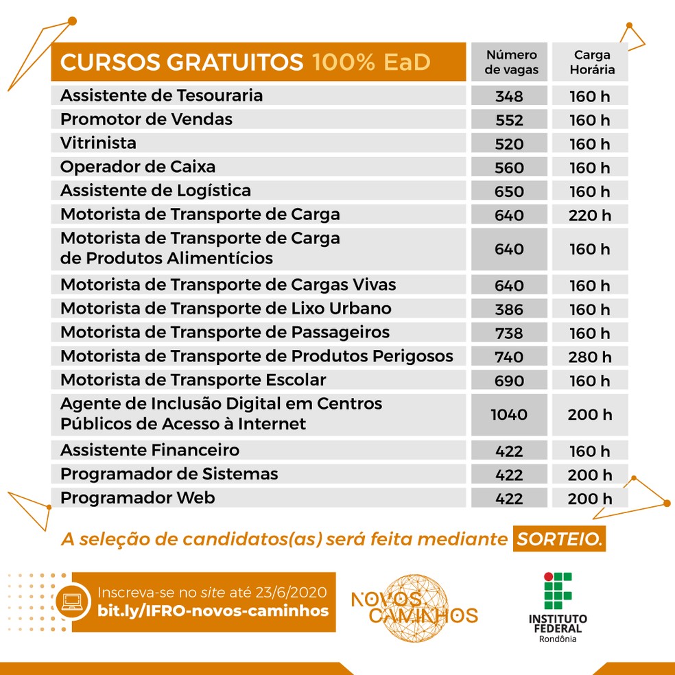 Cursos do Programa Novos Caminhos, do Ifro — Foto: Ifro/Divulgação