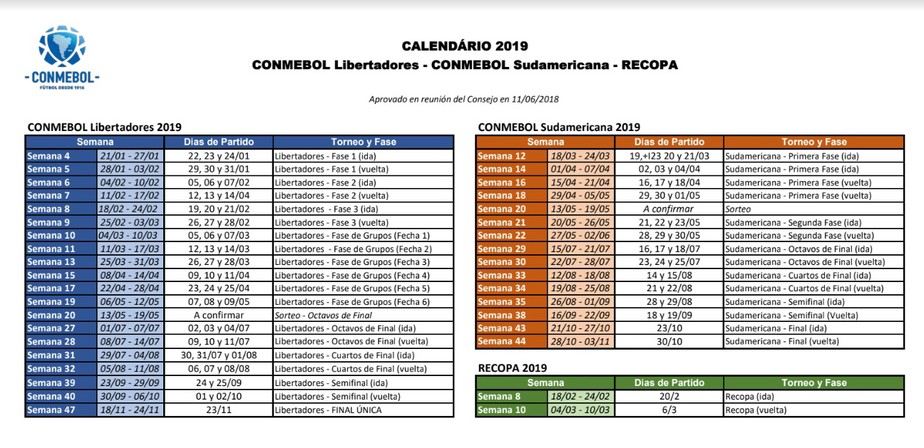 Conmebol divulga calendÃ¡rio para 2019: em jogo Ãºnico, final serÃ¡ no sÃ¡bado