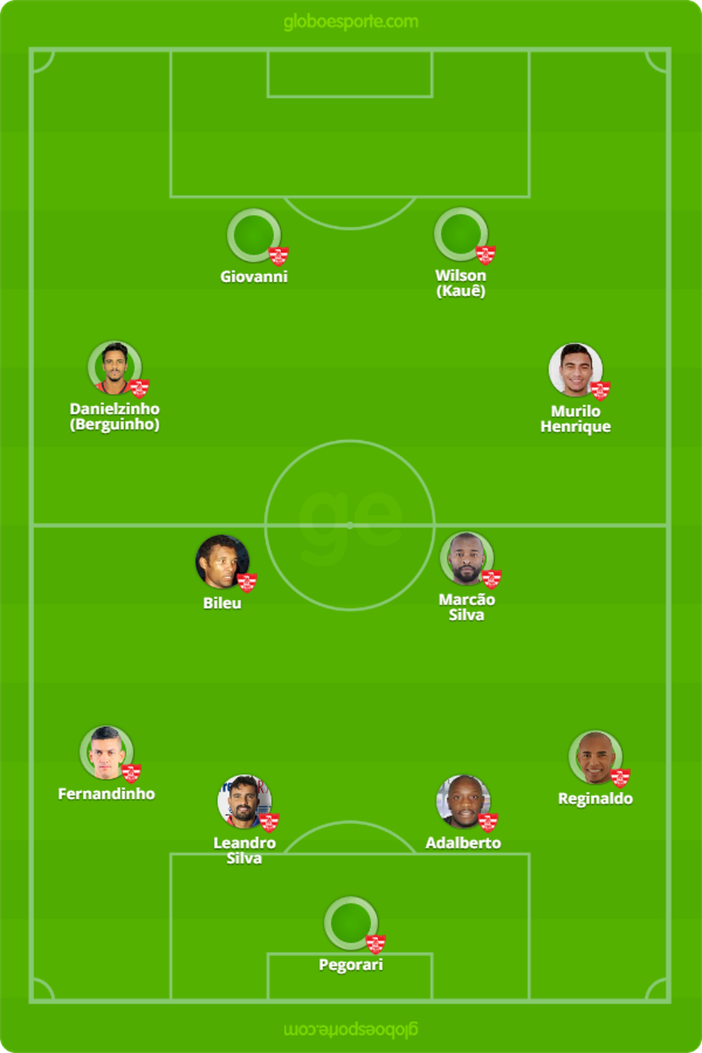 Provável escalação do Linense contra o São Paulo (Foto: Arte/GloboEsporte.com)