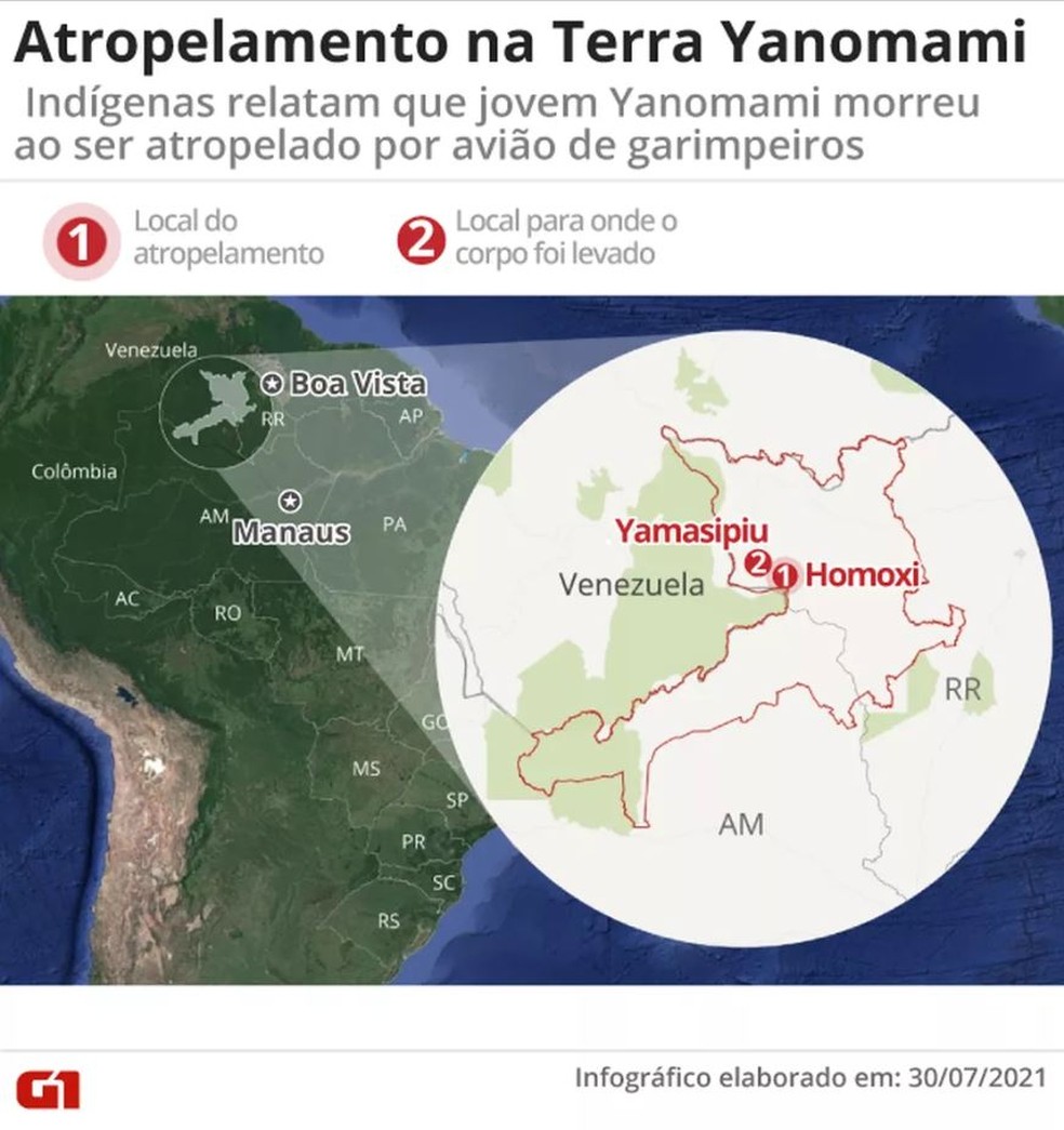Indígena morre após ser atropelado por avião de garimpeiros na Terra Yanomami, afirma Condisi-YY — Foto: Arte/G1