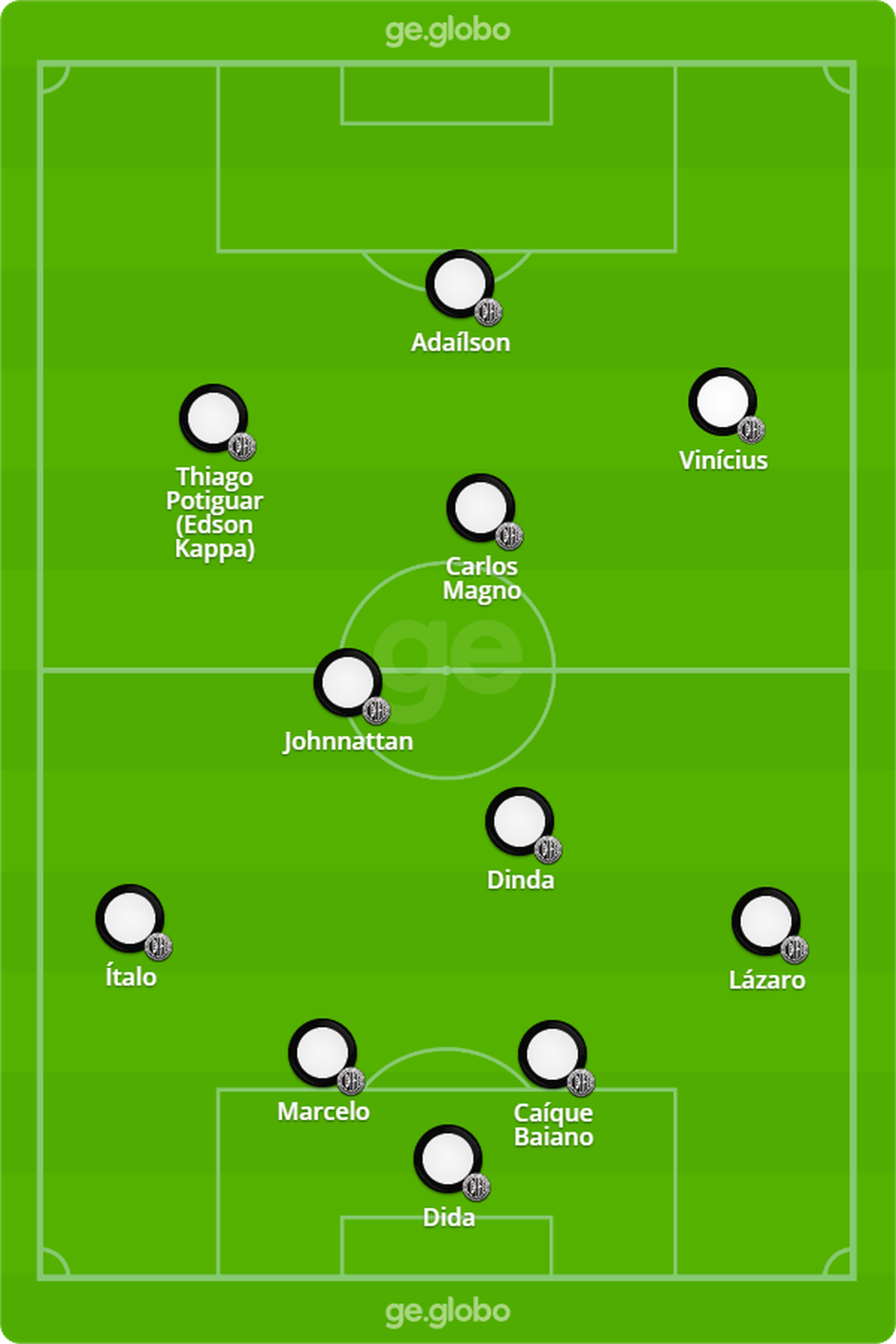 Provável escalação do ASA para enfrentar o Aliança — Foto: Arte/ge