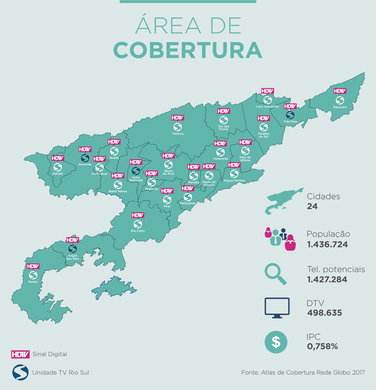 TV Rio Sul cobre 24 municípios do Sul do RJ | Quem Somos | Rede Globo