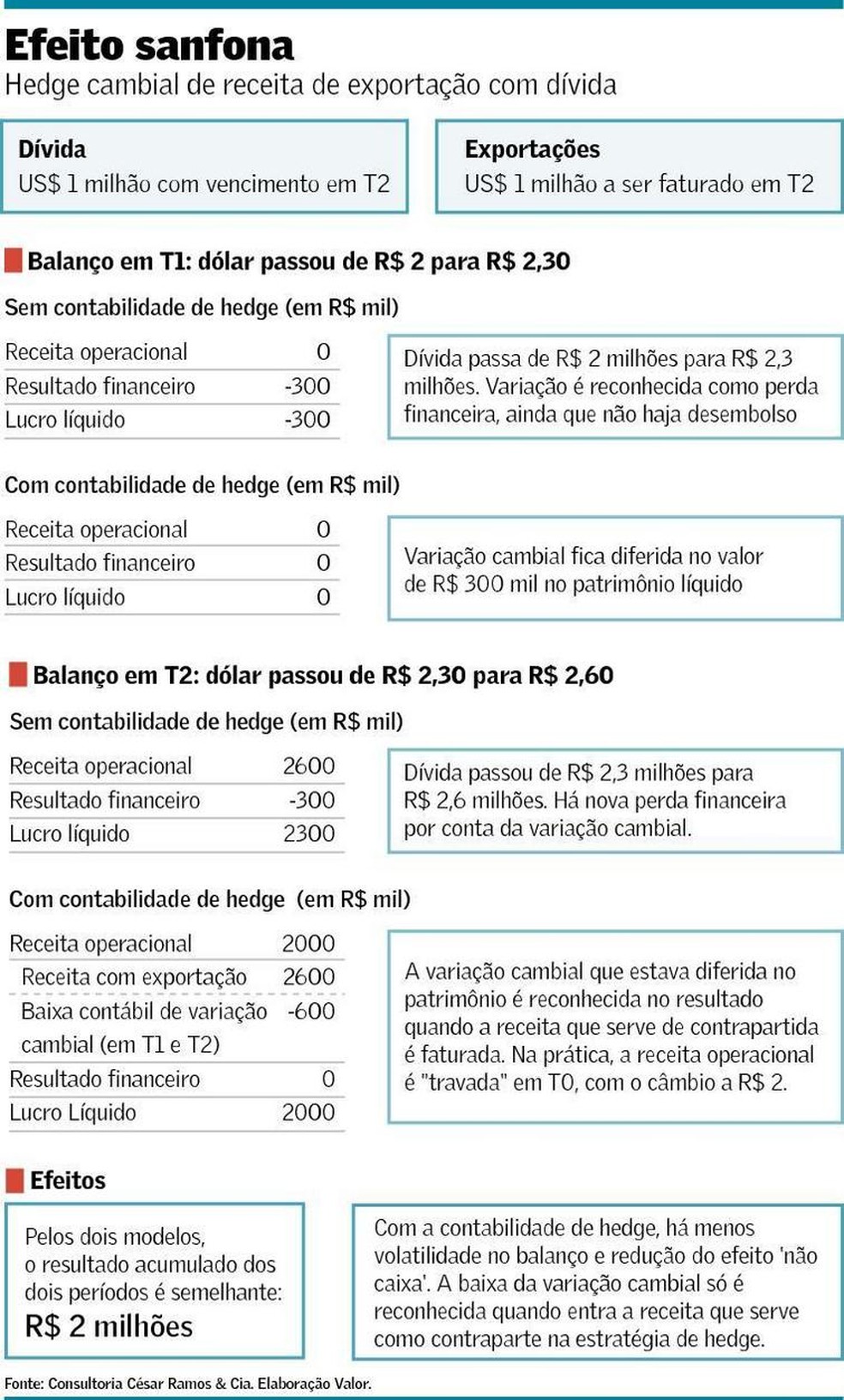 Regra Contábil Vira O Jogo Para Endividadas Empresas